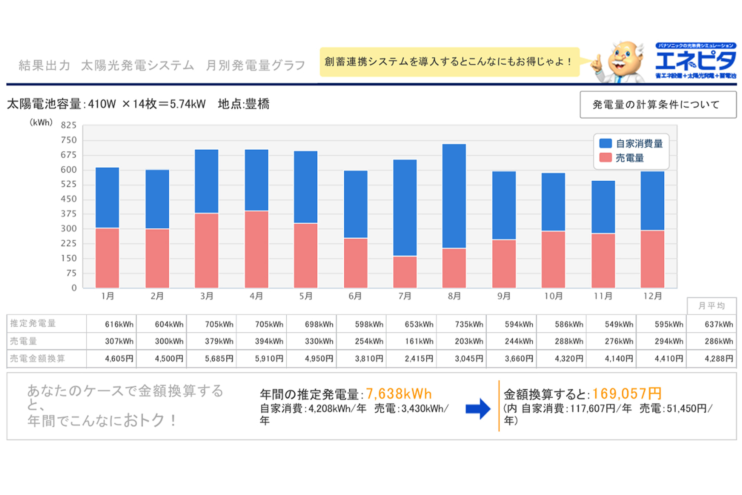 蓄電連携システム