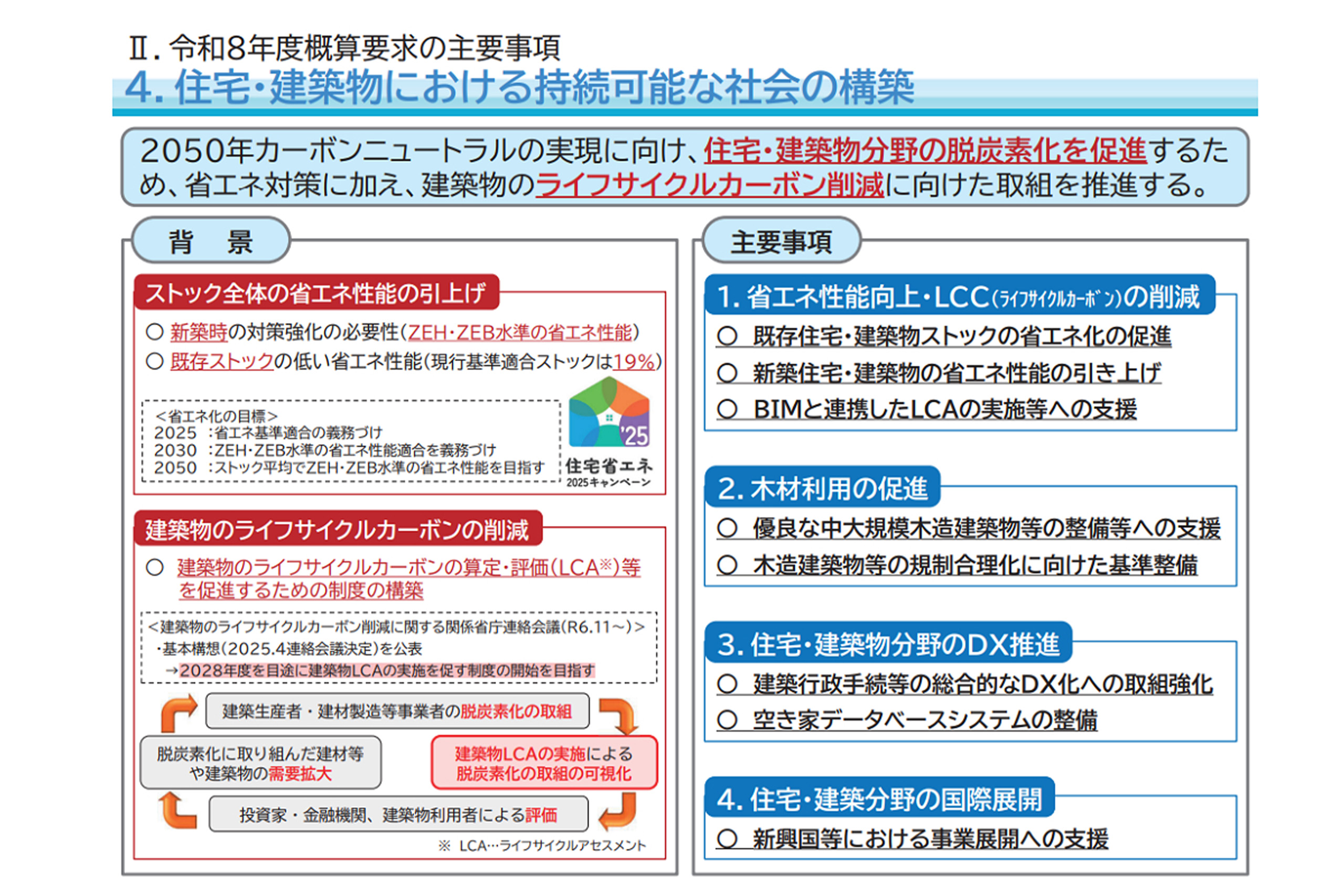 子育てグリーン支援事業