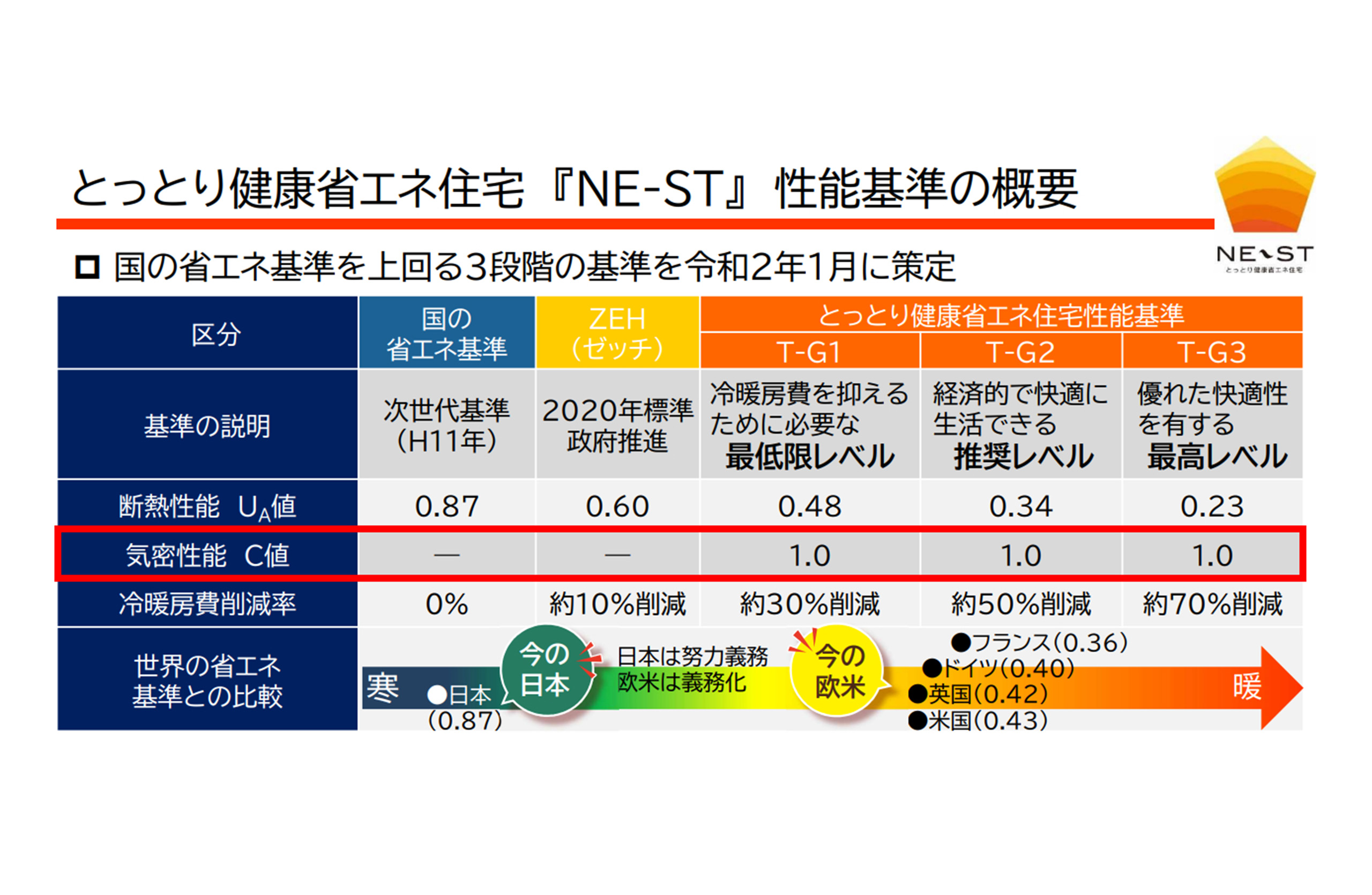 とっとり健康省エネ住宅