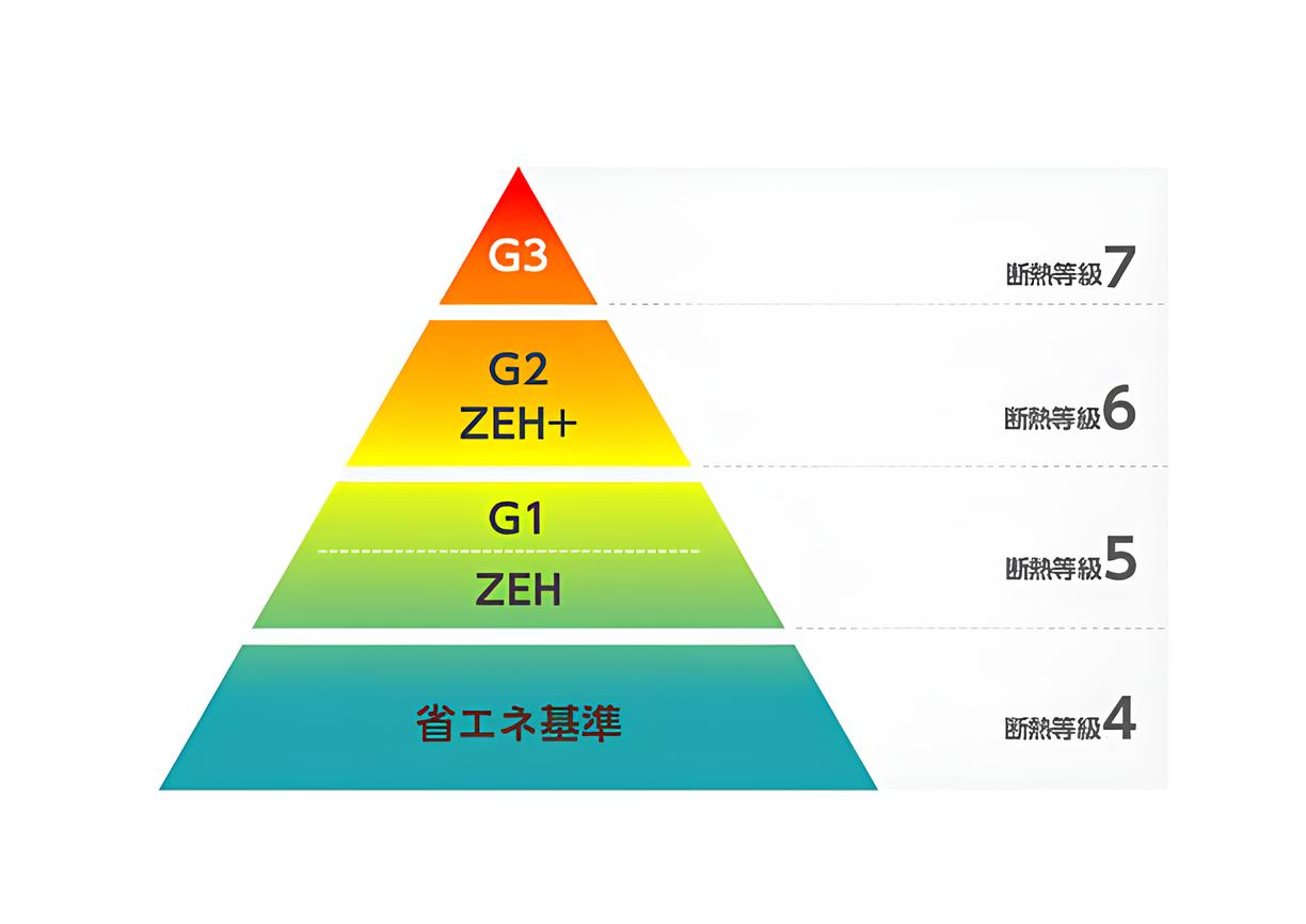 コストパフォーマンスの分岐点